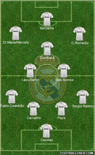 Real Madrid C.F. Formation 2011