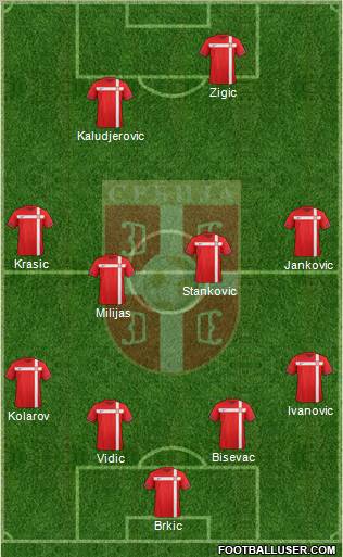 Serbia Formation 2011