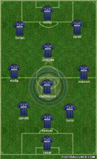 F.C. Internazionale Formation 2011