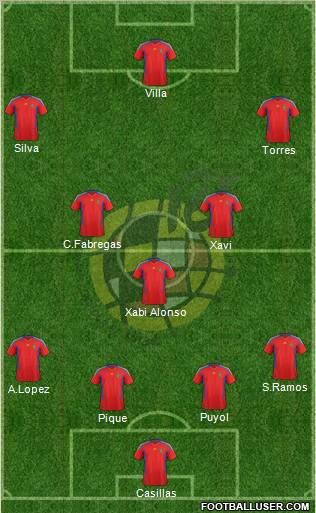 Spain Formation 2011
