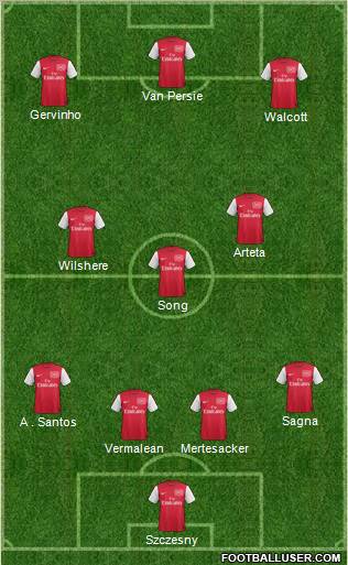 Arsenal Formation 2011