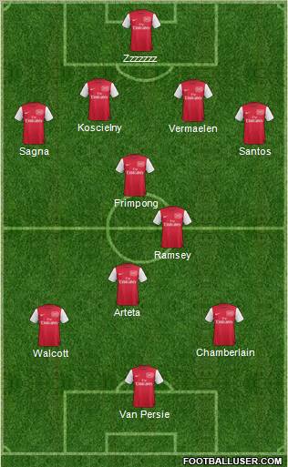 Arsenal Formation 2011