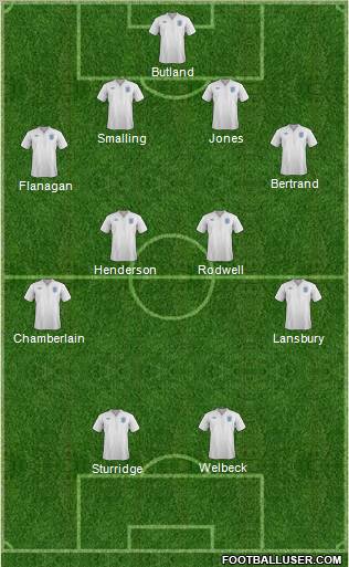 England Formation 2011