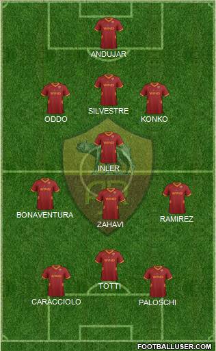 AS Roma Formation 2011