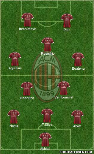 A.C. Milan Formation 2011