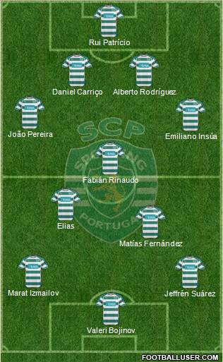 Sporting Clube de Portugal - SAD Formation 2011