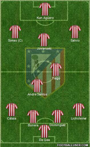 C. Atlético Madrid S.A.D. Formation 2011