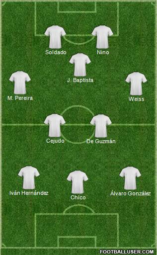 Football Manager Team Formation 2011