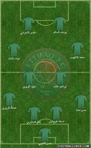 Al-Ittifaq (KSA) Formation 2011