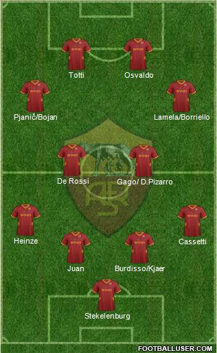 AS Roma Formation 2011