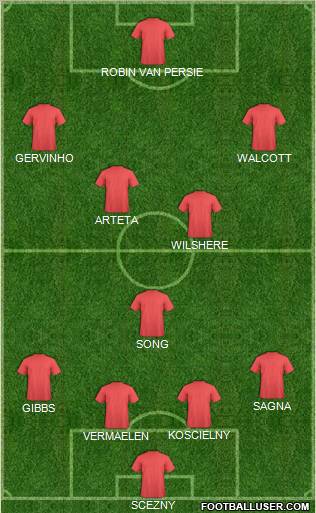 Champions League Team Formation 2011