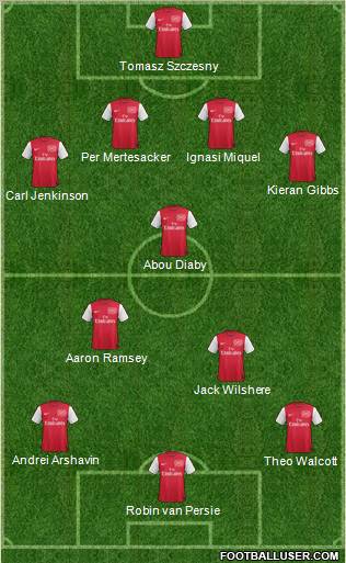 Arsenal Formation 2011