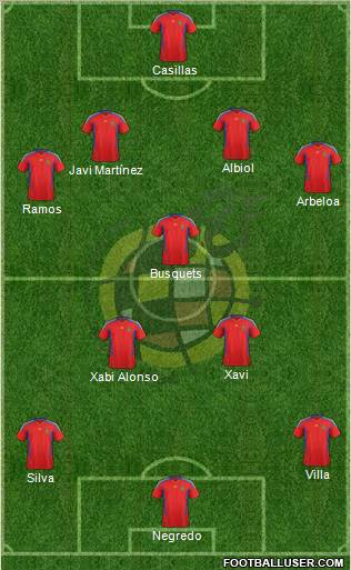 Spain Formation 2011