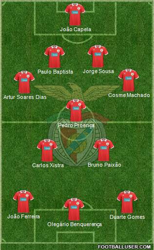 Sport Lisboa e Benfica - SAD Formation 2011