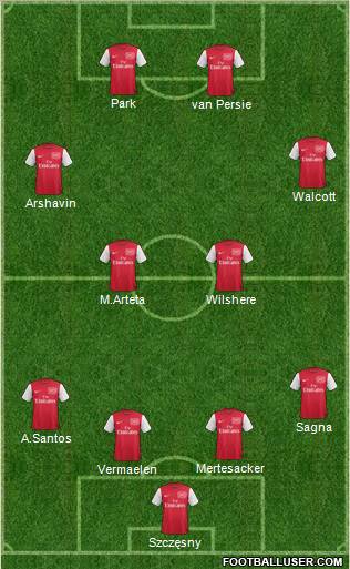 Arsenal Formation 2011