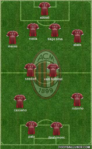 A.C. Milan Formation 2011
