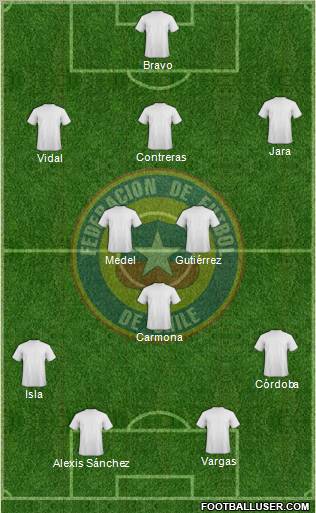 Chile Formation 2011