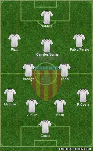 Valencia C.F., S.A.D. Formation 2011