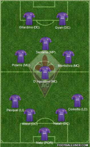 Fiorentina Formation 2011