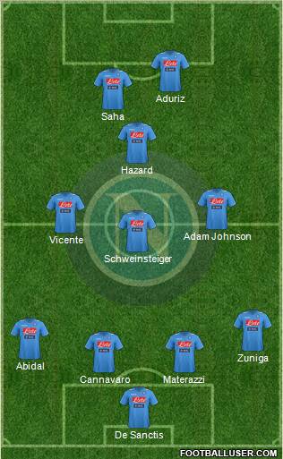 Napoli Formation 2011