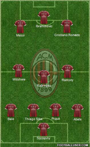 A.C. Milan Formation 2011