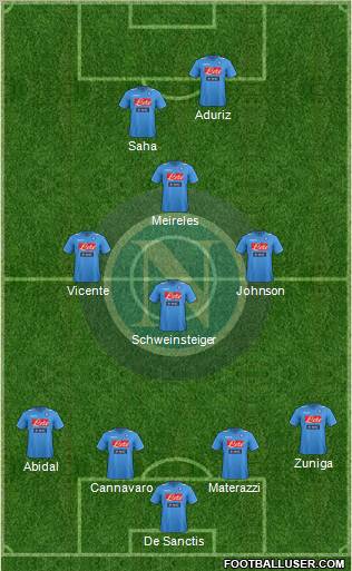Napoli Formation 2011