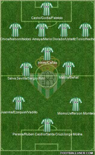 Real Betis B., S.A.D. Formation 2011