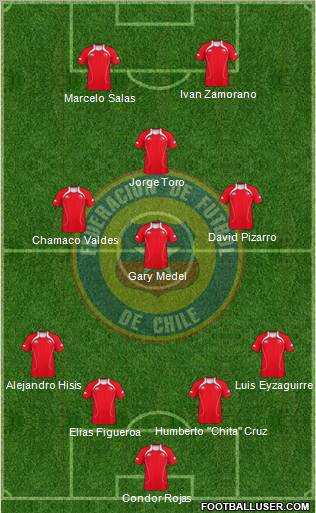 Chile Formation 2011