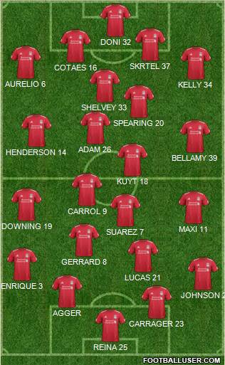 Liverpool Formation 2011