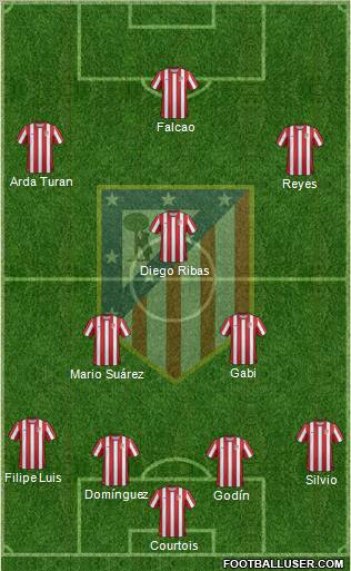 C. Atlético Madrid S.A.D. Formation 2011