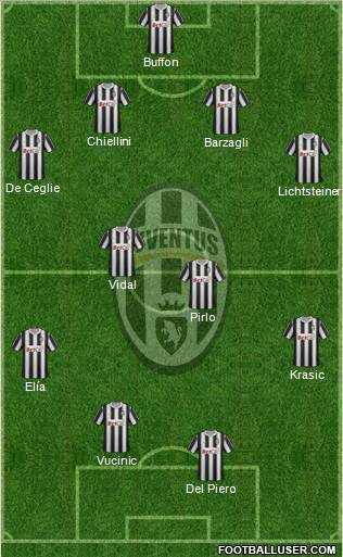 Juventus Formation 2011