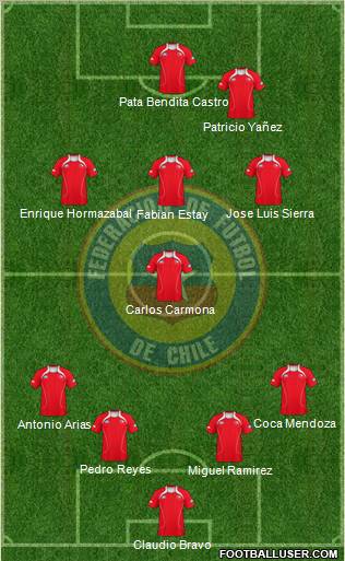 Chile Formation 2011