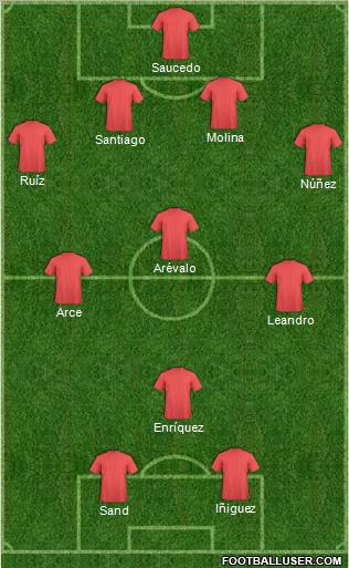 Champions League Team Formation 2011