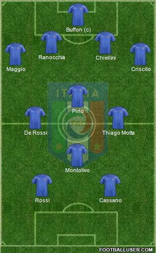 Italy Formation 2011