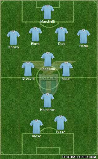 S.S. Lazio Formation 2011