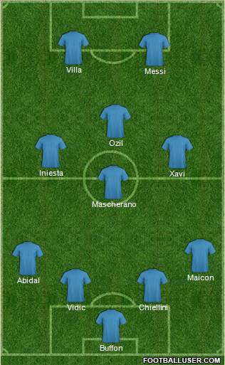 Dream Team Formation 2011