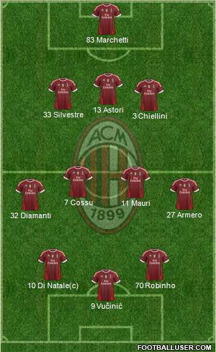A.C. Milan Formation 2011