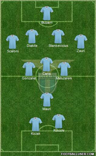 S.S. Lazio Formation 2011