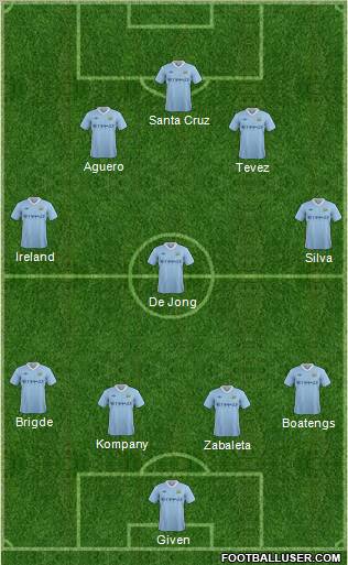Manchester City Formation 2011