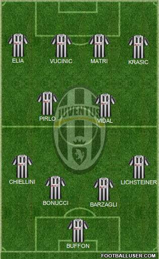 Juventus Formation 2011