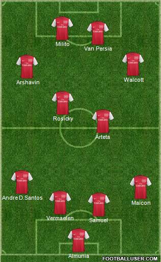 Arsenal Formation 2011