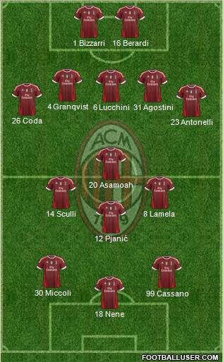A.C. Milan Formation 2011