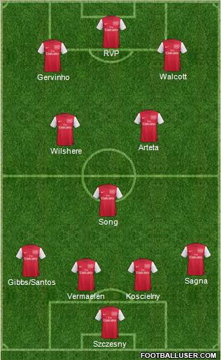 Arsenal Formation 2011