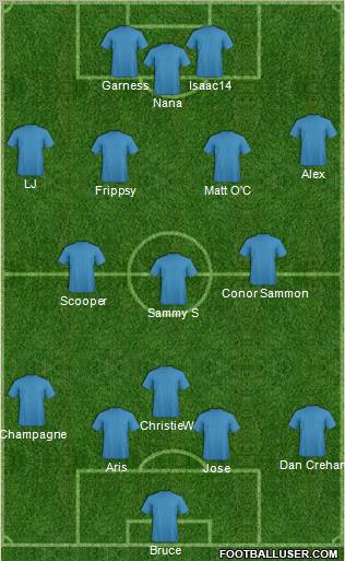 Fifa Team Formation 2011