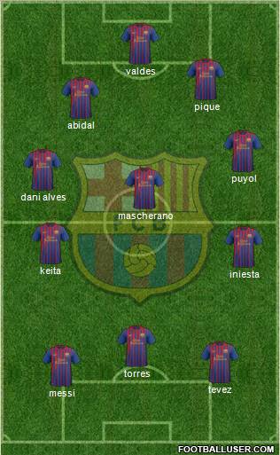 F.C. Barcelona Formation 2011