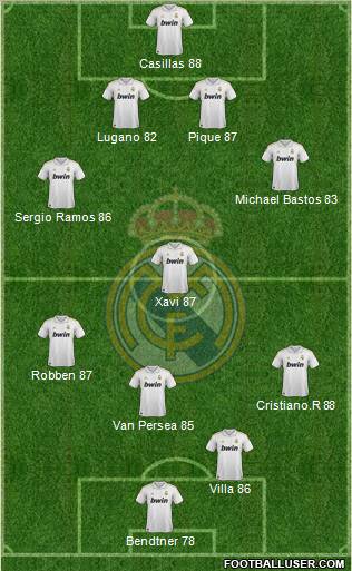 Real Madrid C.F. Formation 2011