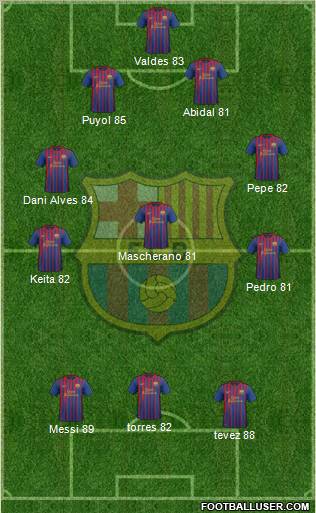 F.C. Barcelona Formation 2011