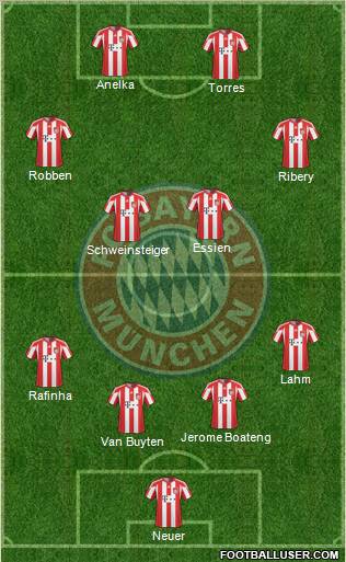 FC Bayern München Formation 2011