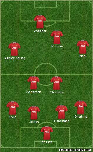 Manchester United Formation 2011