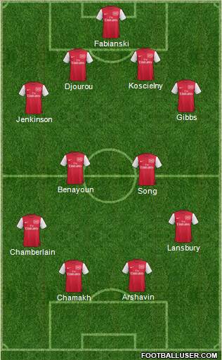 Arsenal Formation 2011